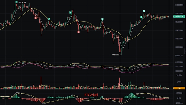 深度解析：Blockworks组建Arbitrum联盟的幕后故事