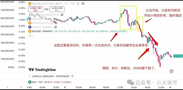 华尔街的数字恐惧症：当传统金融遇上加密浪潮