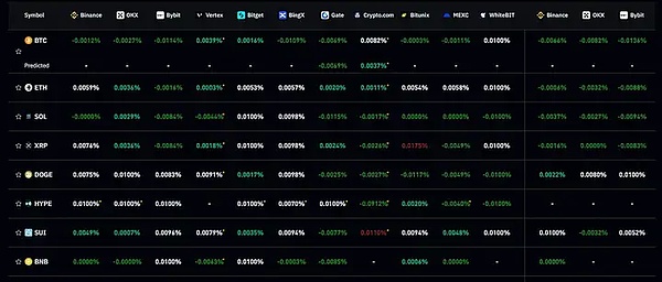 BTCFi泡沫破碎记：当信仰遇上现实的残酷