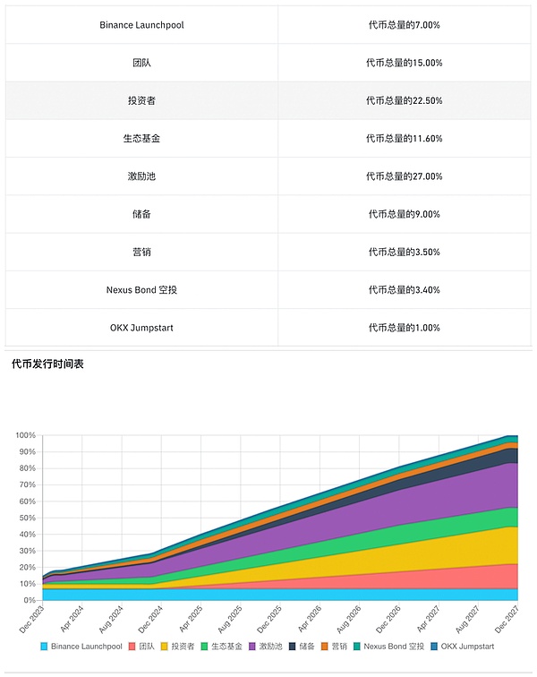 早盘观察：比特币与以太坊的微妙博弈