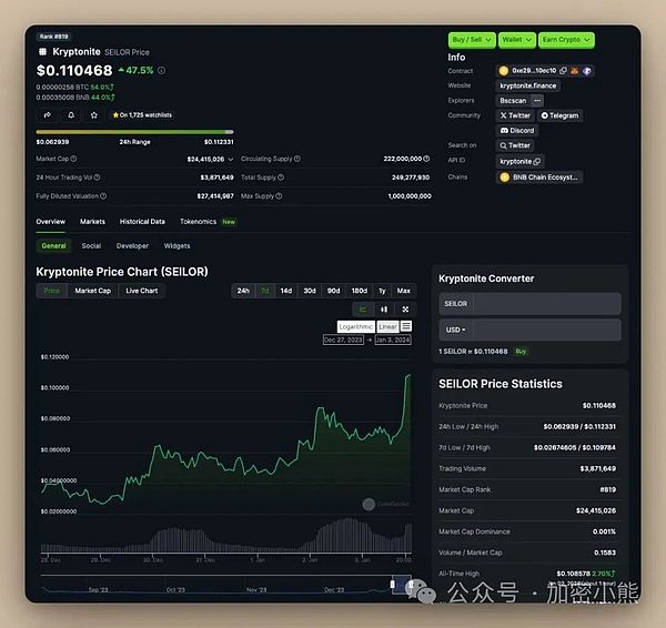 以太坊还能逆袭吗？期货ETF或是最后的救命稻草